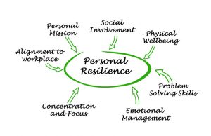 Developing Emotional Resilience